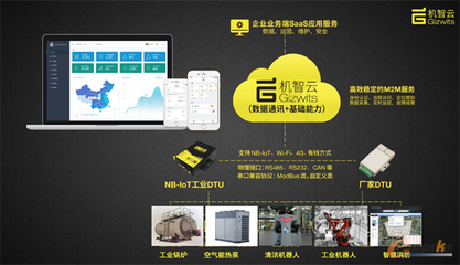 機(jī)智云工業(yè)互聯(lián)網(wǎng)賦能能源行業(yè)，為企業(yè)按下發(fā)展快捷鍵