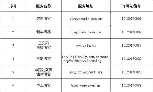 中央互聯(lián)網(wǎng)新聞信息服務(wù)單位公布292個(gè)公眾號名單，加強(qiáng)規(guī)范化管理